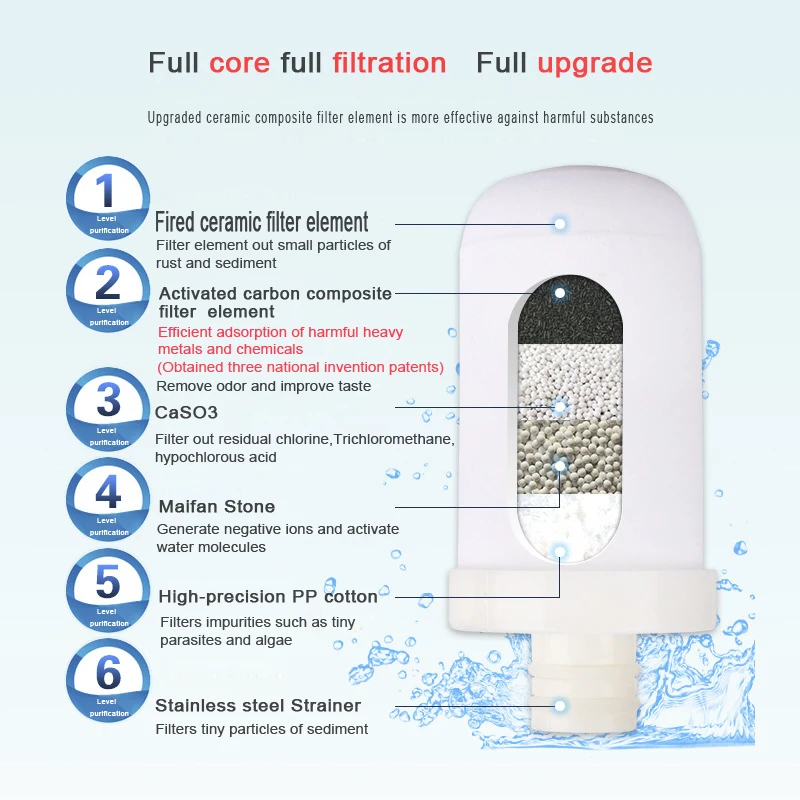 Фильтр-Картридж с активированным углем для крана | Бытовая техника