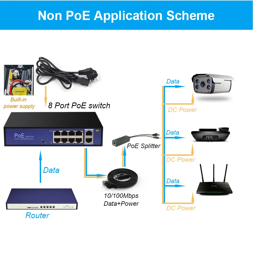 Сетевой коммутатор POE 48 В Ethernet с портами 10/100/1000 Мбит / с 5/6/8/10 IEEE 802.3af / at Подходит для IP-камер / беспроводных систем AP / камер видеонаблюдения с адаптером питания 100 Вт