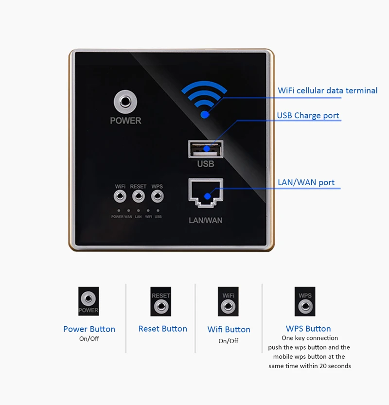 300 м 110~ 250 В Белый USB разъем беспроводной wifi usb зарядный разъем, настенный встроенный беспроводной маршрутизатор AP, 3g wifi ретранслятор