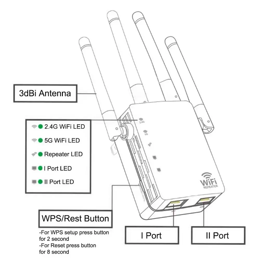 

300/1200Mbps Dual-Band 2.4/5G 4Antenna Wifi Repeater Router Wi-Fi Range Extender Wireless Wi Fi Routers Home Network Supplies