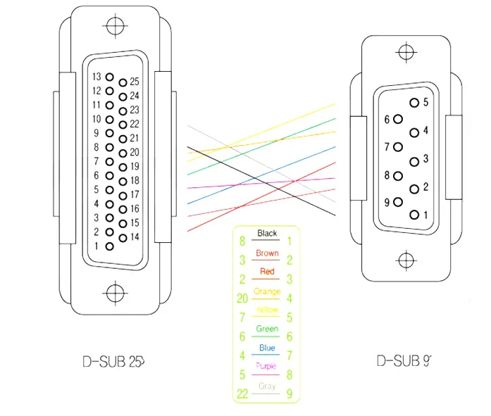 DB25P DB9P разъем штепсельный VGA PCB последовательный порт адаптера |