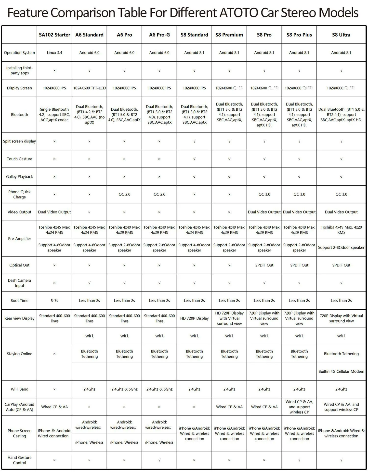 $339.27 ATOTO S8 Ultra AE-S8G2A78U-A-X 2 din Android Car Stereo in-Dash Autoradio Dual Bluetooth HD Wireless Phone Link Carplay Player