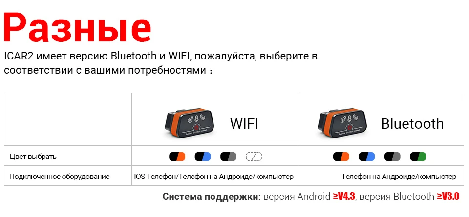 Vgate iCar2 ELM327 Bluetooth-сканер obd2 elm 327 V2.1 obd 2 wifi icar 2 автоматический диагностический сканер для Android / компьютера / IOS читатель кода