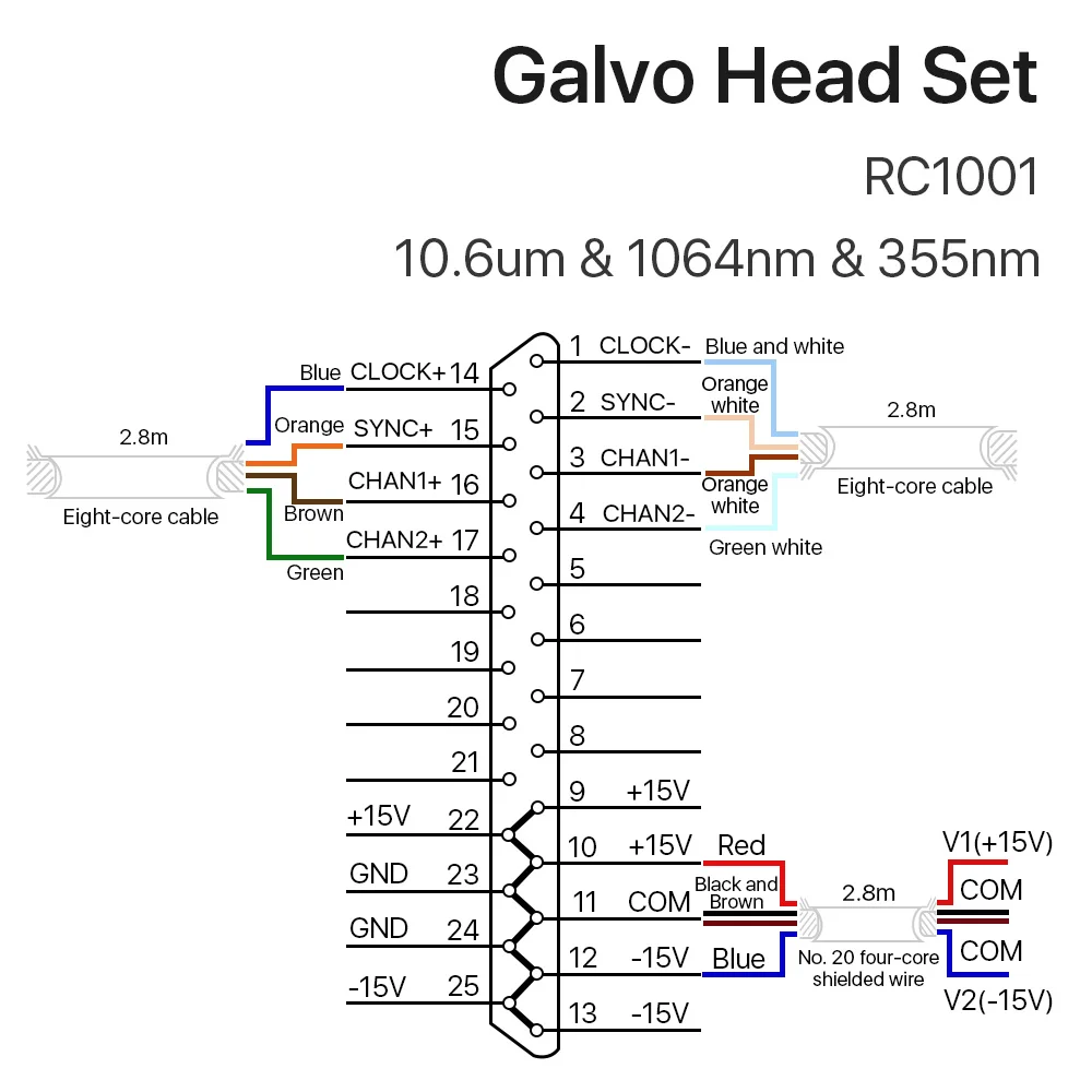 Co2 лазерная головка сканирования Galvo сканер 10 мм Гальванометр сканер|Фрезы по