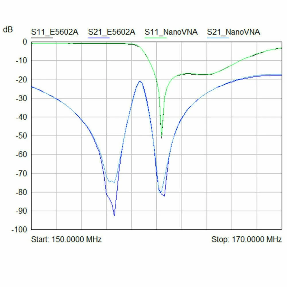 

NanoVNA-H Frequency Vector Network Analyzer 70DB 2.8inch Touch Screen TX RX S11S21 Parameter Detection Battery Wireless Analyzer