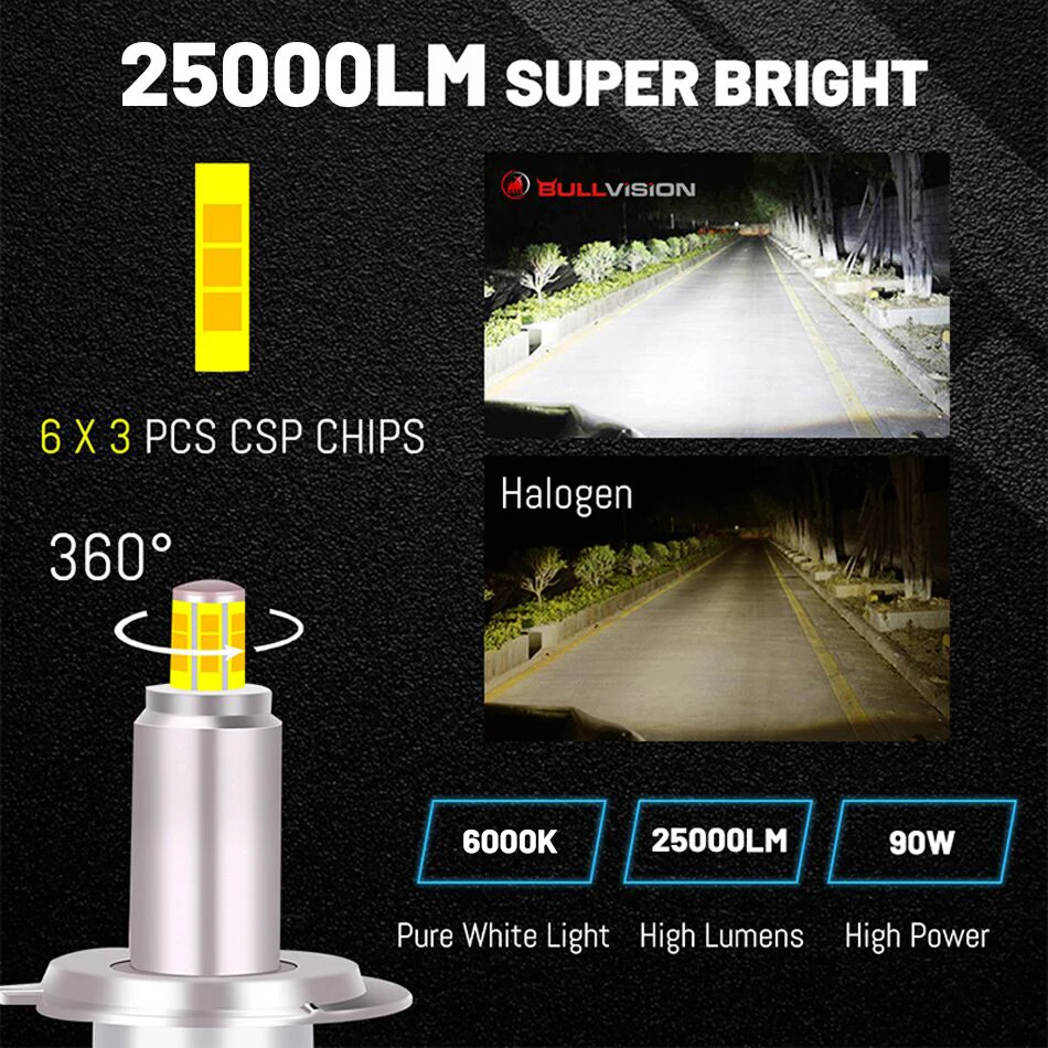 Светодиодные лампы для фар Bullvision H1 25000LM высокой яркости H7 9012 HIR2 H11 9005 9006 HB3 HB4 H8 H9 360