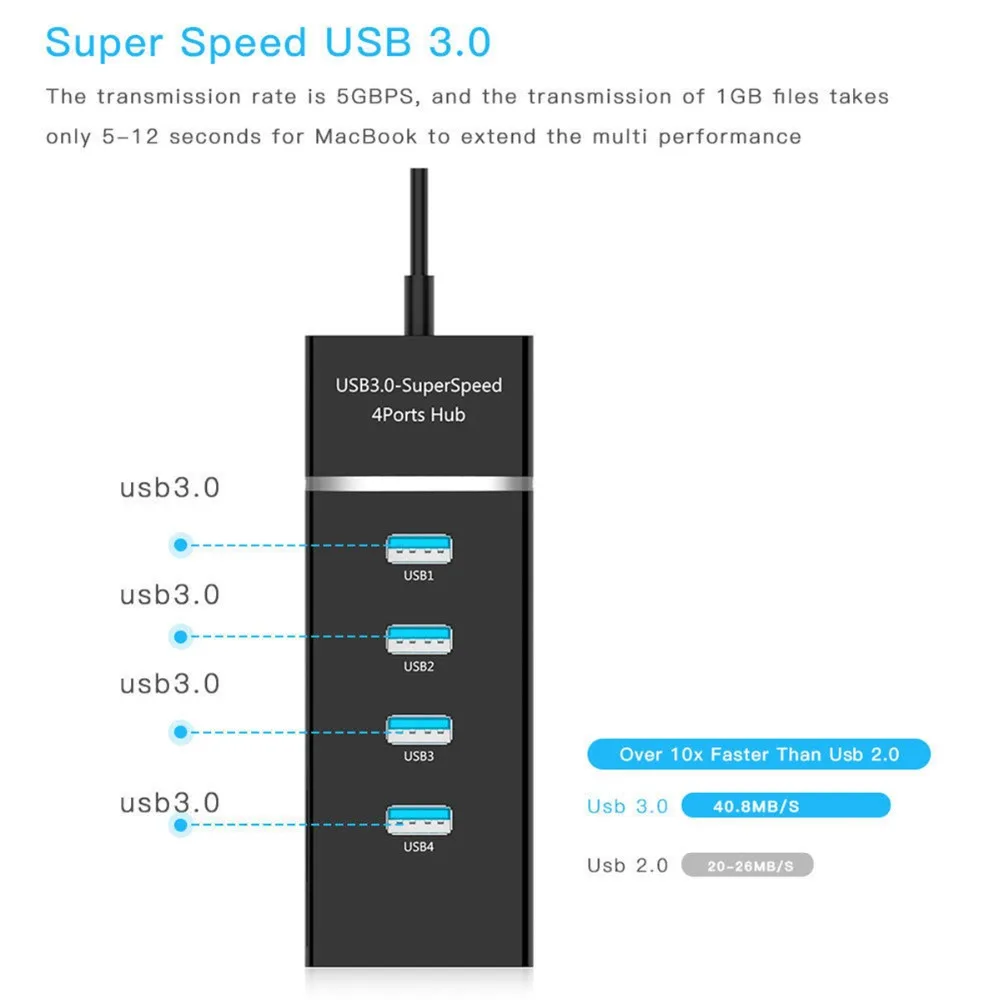 Высокоскоростной USB разветвитель 4 порта 3 0 дюйма со светодиодной