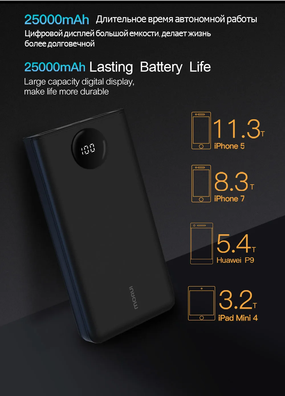 MORUI 25000mAh power Bank PL25 большая емкость mi ni Мобильный Внешний аккумулятор с светодиодный цифровым дисплеем для Iphone Xiaomi mi