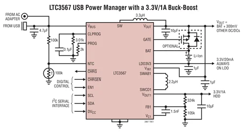 LTC3567EUF LTC3567-высокоэффективный USB-Преобразователь мощности плюс 1 а понижающий