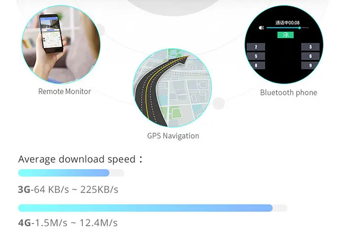 10 ''4G зеркало заднего вида камера 1080P видео запись видеорегистратор двойной объектив ADAS gps навигация Авто Регистратор Автомобильный видеорегистратор H58