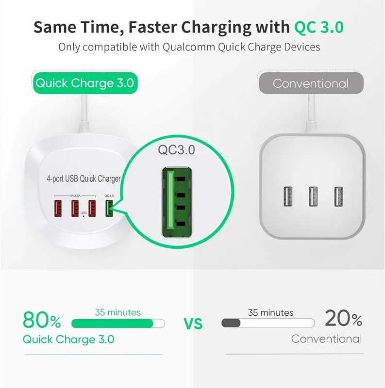 Зарядное устройство с 4 USB-портами 30 Вт QC3.0 | Мобильные телефоны и аксессуары