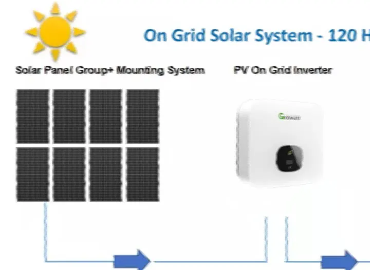 

Growatt Inverter SLJ002 6Kw MIN6000TL-X Solar 230V