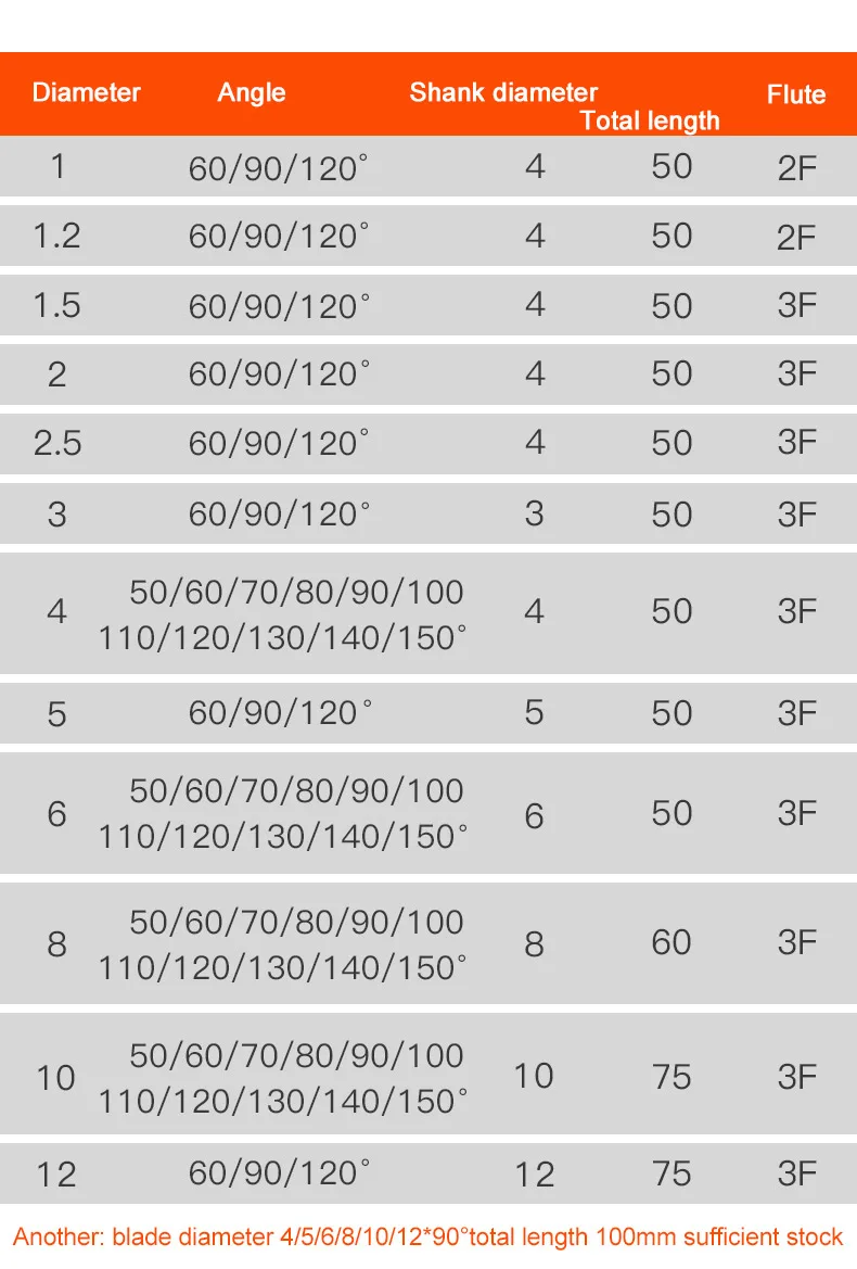 Фрезерный резец карбидная угловая Зенковка Концевая фреза для снятия заусенцев