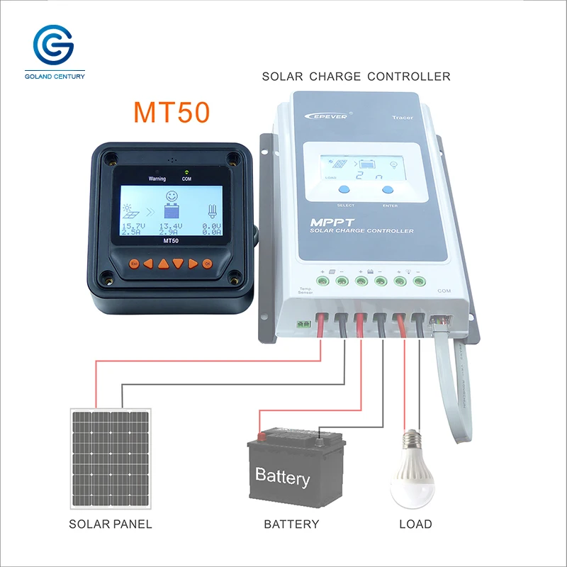 EPever дистанционный измеритель MT50 eBox WIFI Bluetooth Серийный Сервер RS485 для контроллера