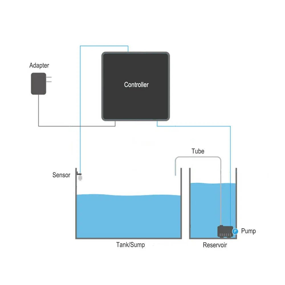

Controller Auto add Water with Pump Sensor