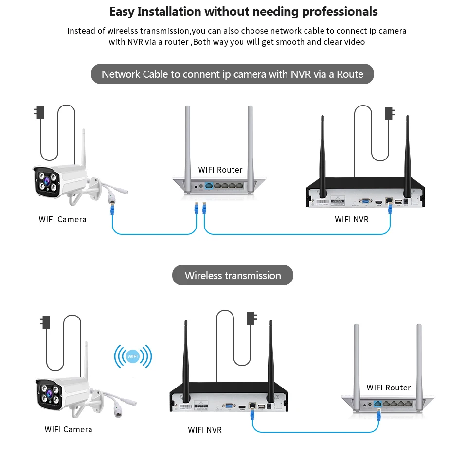 H265 8CH 1080P WiFi IP NVR CCTV система видеонаблюдения комплект HD беспроводная наружная 2MP ИК ночного видения аудио видео камера