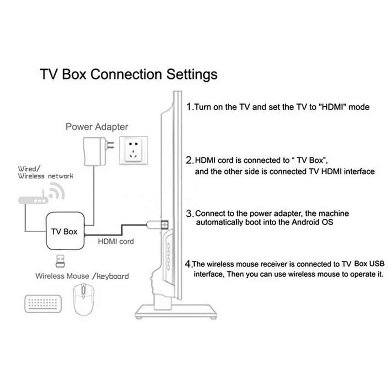MOOL Новая ТВ-приставка MX9 4K четырехъядерный 1 ГБ 8 Android 4 2 0 HD HDMI SD слот ГГц WiFi