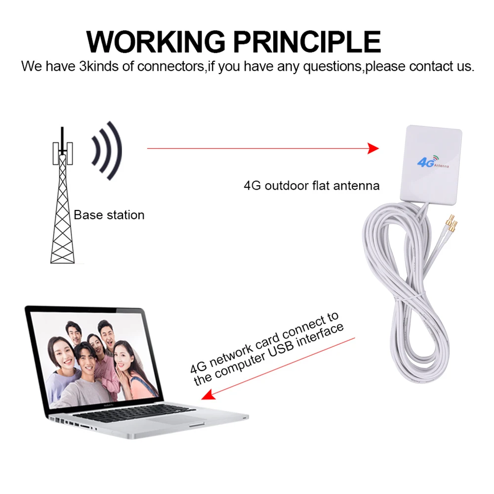 3G 4G LTE Antenna SAM CRC9 TS9 Connector 4G LTE Router Anetnna 3G External Antenna with 3m Cable  Router Modem