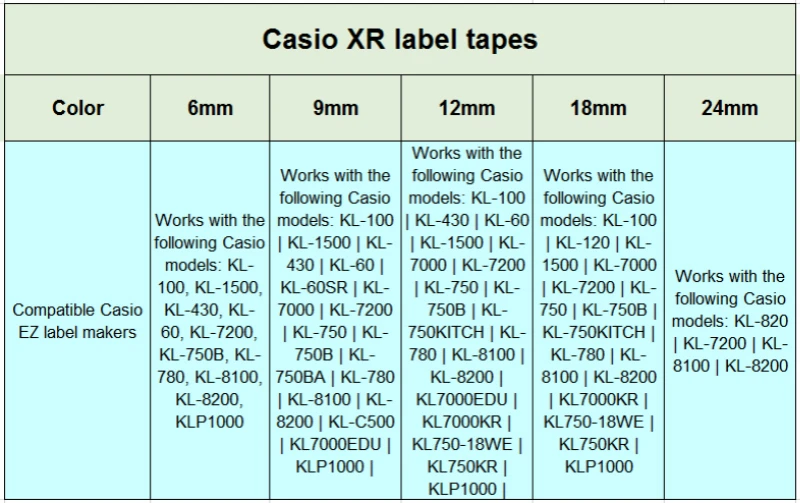 5 шт. черные на белом 12 мм пластиковые ленты для Casio PT-12WE XR-12WE возможна печать на ленте для принтеров Casio CW-L300 этикеток