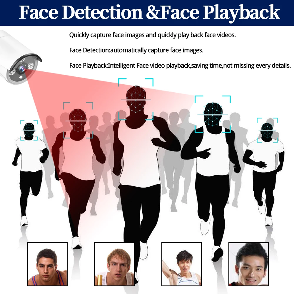 

H.265+ 8CH 5MP POE Hi3516E300 NVR Face record&Playback Kit CCTV Security System 5MP IR POE IP Camera P2P Video Surveillance Set