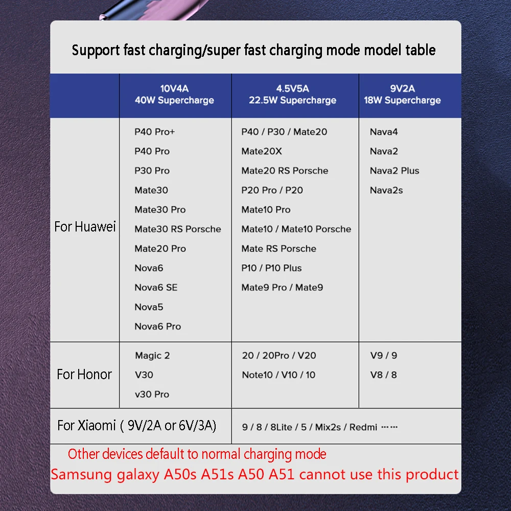 5A Fast Charging cable usb type c For Redmi K60 K50 K40 Pro USB Type C Cable For Poco X3 F3 f4 13 10 11 9 Pro Ultra usb c cable