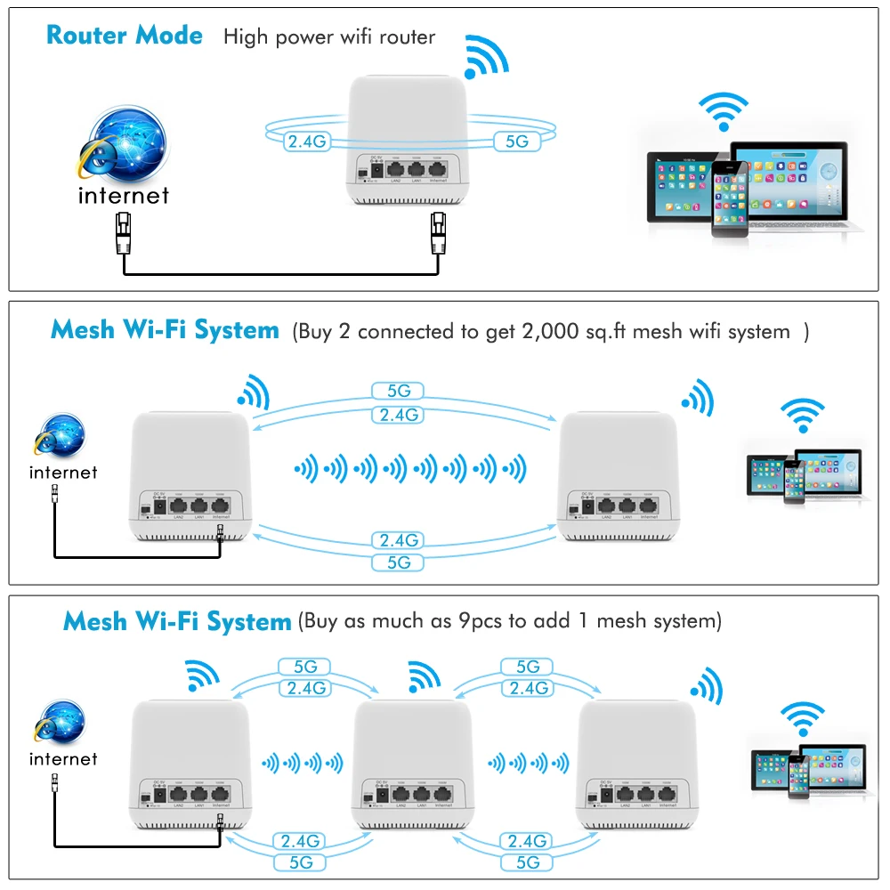 Беспроводной сетчатый роутер Wavlink Wi Fi система AC1200 2 4/5 0 ГГц ретранслятор высокой