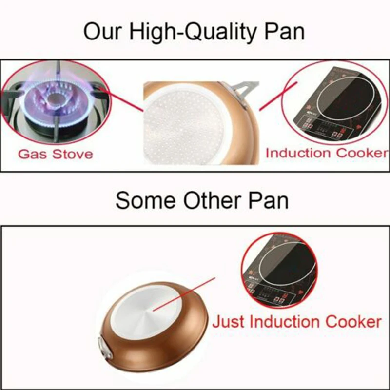 Антипригарная сковорода медная красная керамическая Индукционная фотокастрюля