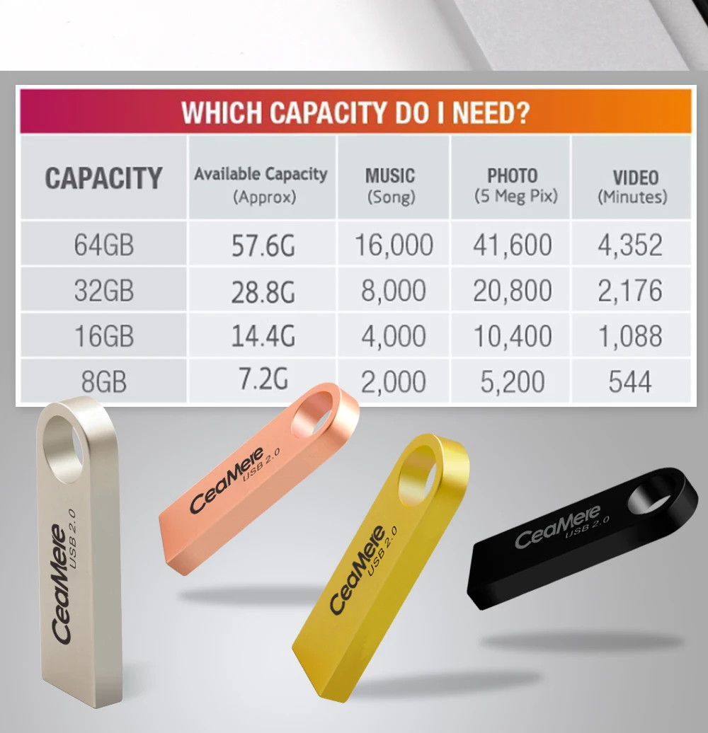 CEAMERE C3 USB флеш-накопитель 16 Гб/32 ГБ/64 Гб/128 ГБ флеш-накопитель Флешка флеш-диск USB 2,0 карта памяти USB диск 4 цвета настоящий