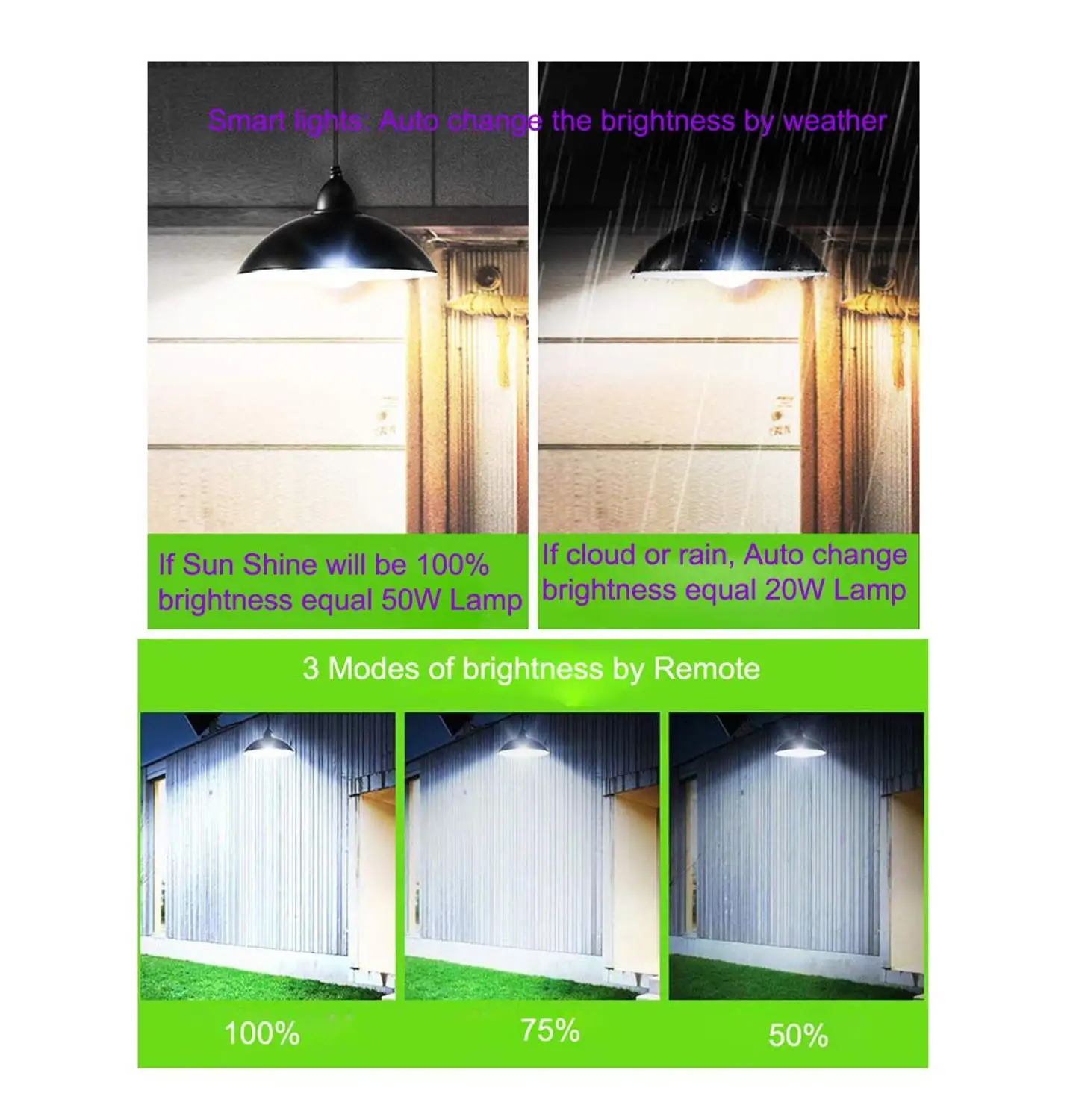 Солнечный светильник на открытом воздухе дистанционного Управление лампа IP65