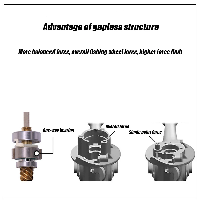 Скоростная катушка гоночного уровня одноходовая спиннинговая колесо