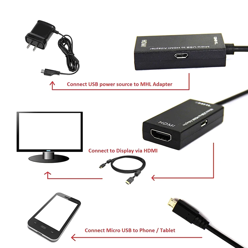 Кабель Micro USB 2 0 MHL в HDMI HD 1080P для Android Samsung/HTC/LG конвертер мини микро адаптер |