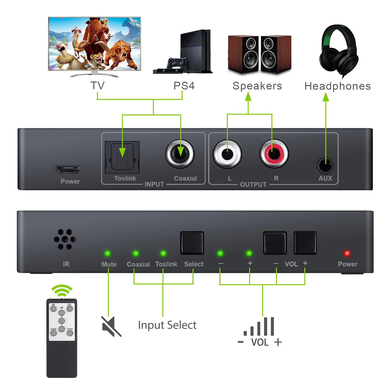 PROZOR пульт дистанционного управления DAC преобразователь цифровой в аналоговый