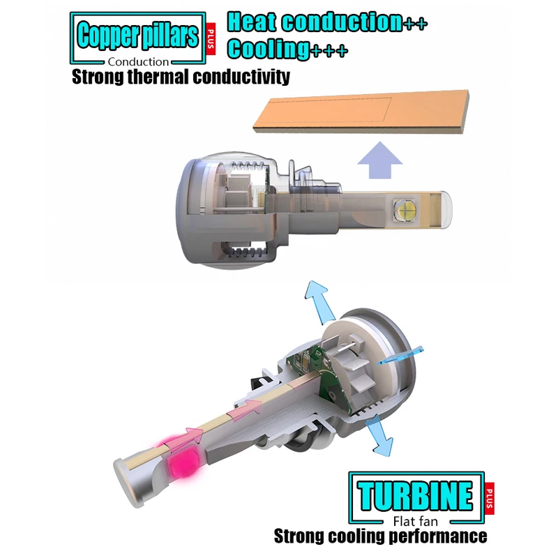 XHP70 XHP50 LED Car Headlight Bulbs H4 H7 9005 9006 9012 H11 HB3 HB4 Hir2 Automobile Headlamp Error Free 12V D1S D2S D3S D4S | Автомобили