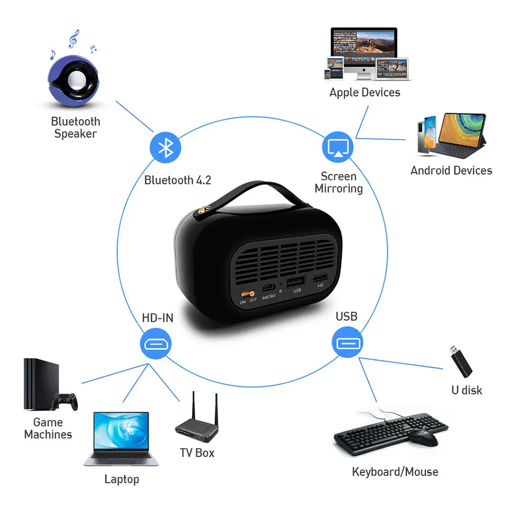 Реальный ТВ P11 мини DLP проектор WiFi Bluetooth портативный уличный домашний кинотеатр