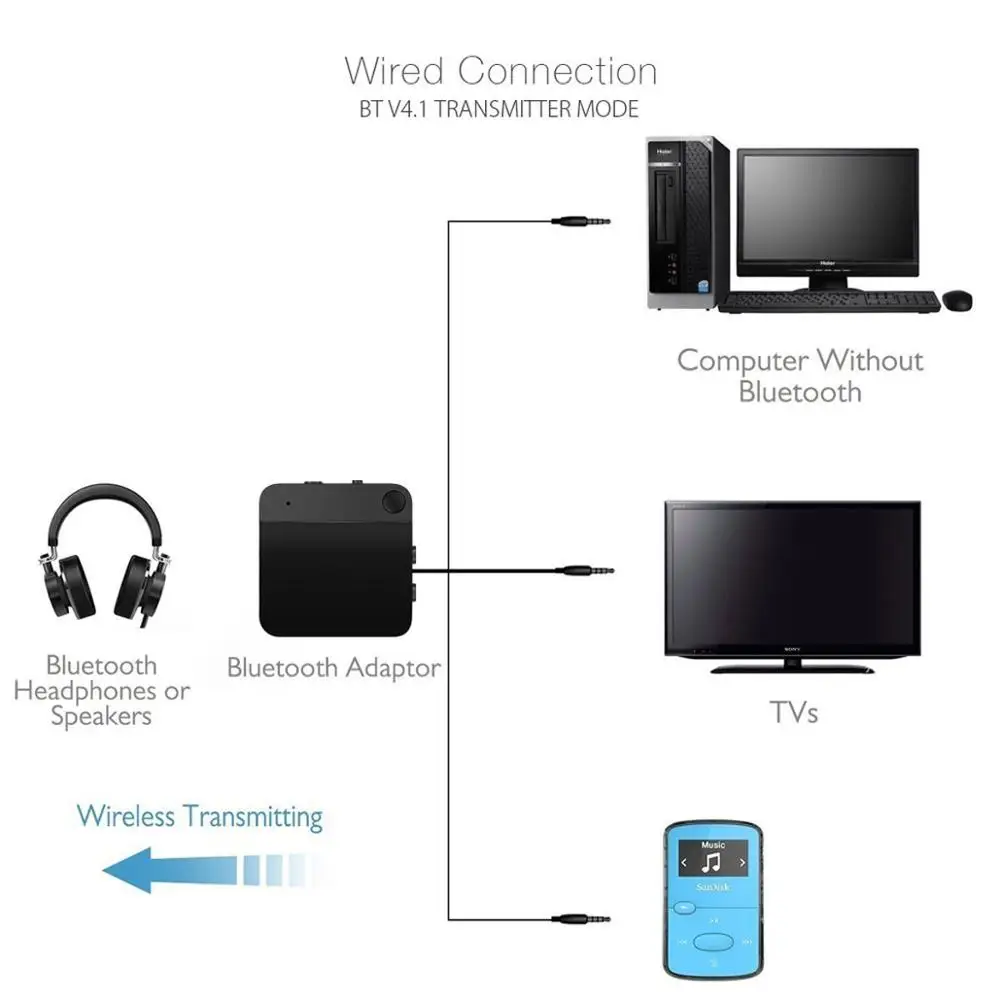 Мини Bluetooth 4 1 Aptx низкая задержка стерео домашний ТВ аудио передатчик приемник 2 в