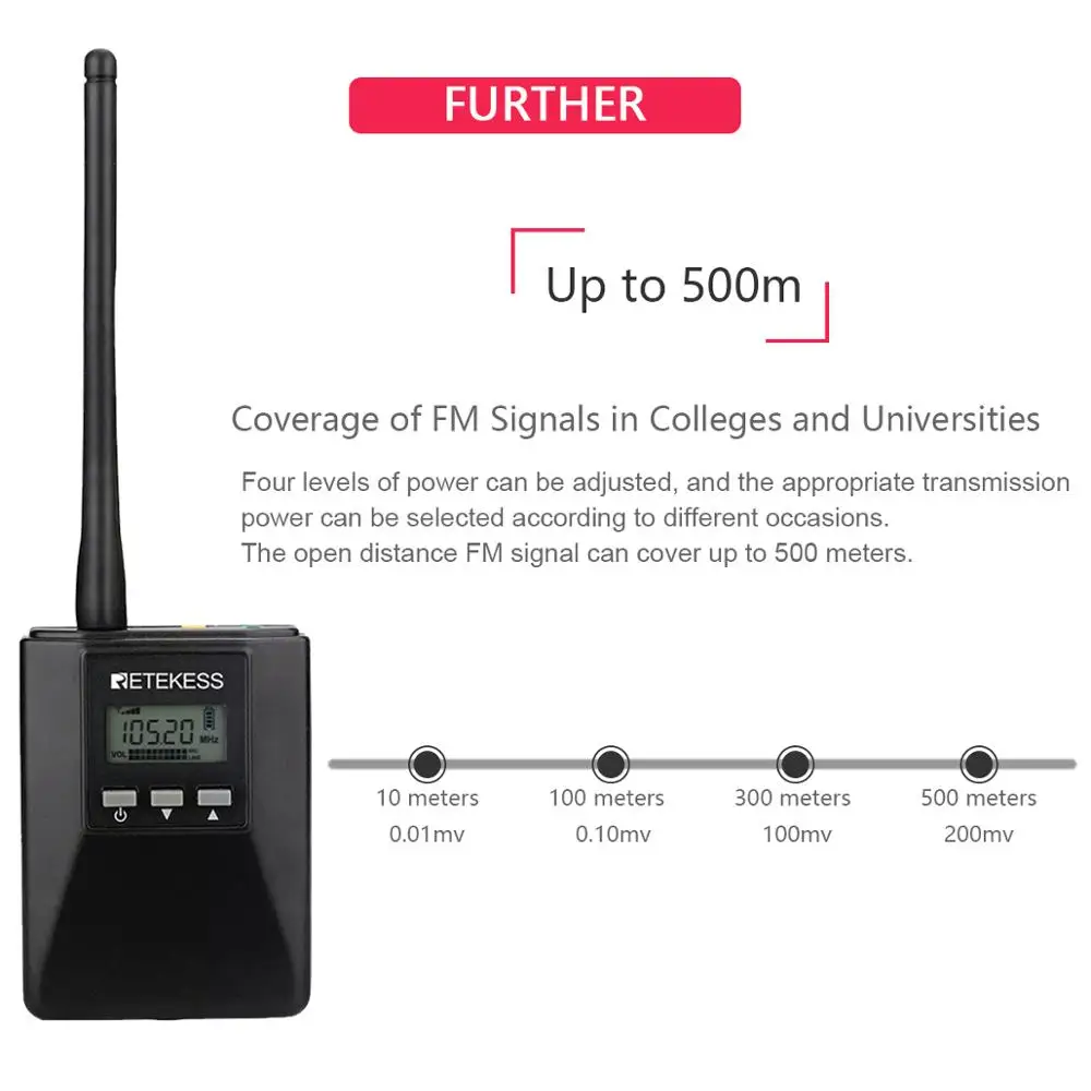 Портативный FM передатчик Retekess TR506 для церкви экскурсоводства одновременный