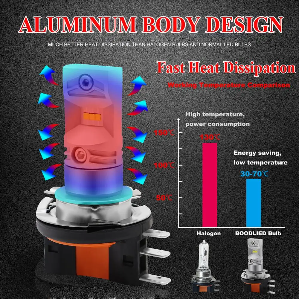 Светодиодные противотуманные фары H15 2 шт. CSP 1919 SMD высокой мощности светодиодный