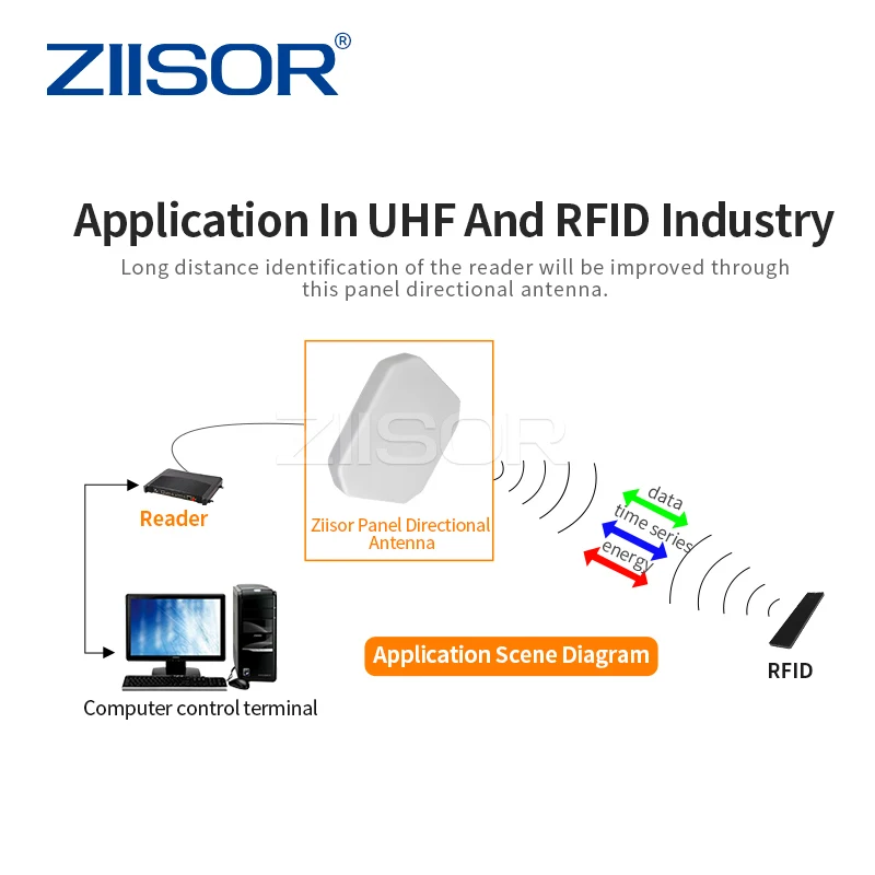 Lora 868 МГц RFID 915 антенна для использования вне помещений 900 антенны УКВ