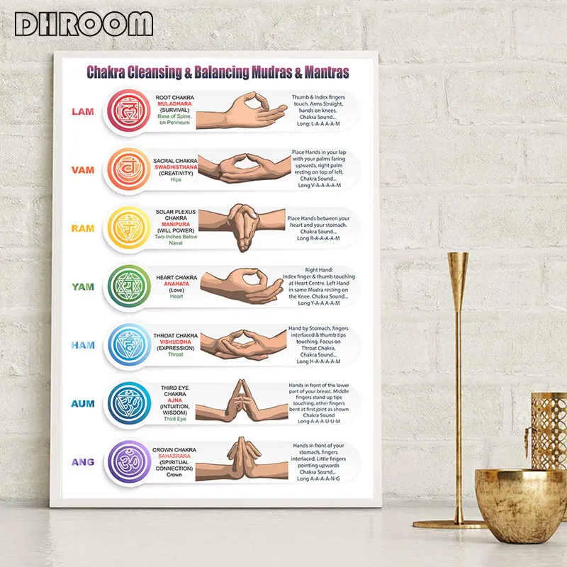 Плакаты с винтажным принтом чакра для йоги пробуждение движение руки холщовая
