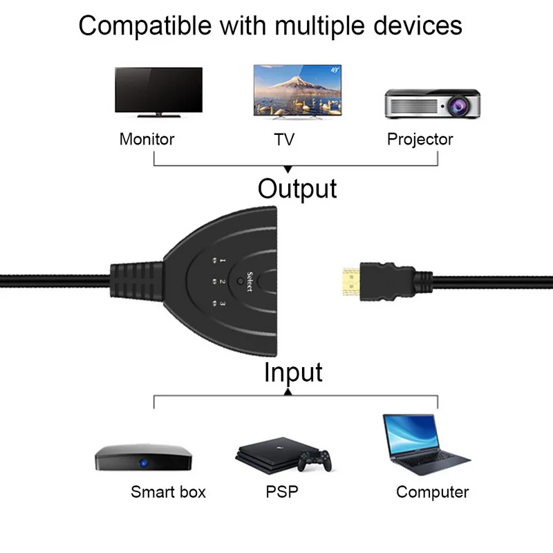 3-портовый HDMI переключатель 3x1 разветвитель кабель Поддержка порта Ultra HD 1080P |