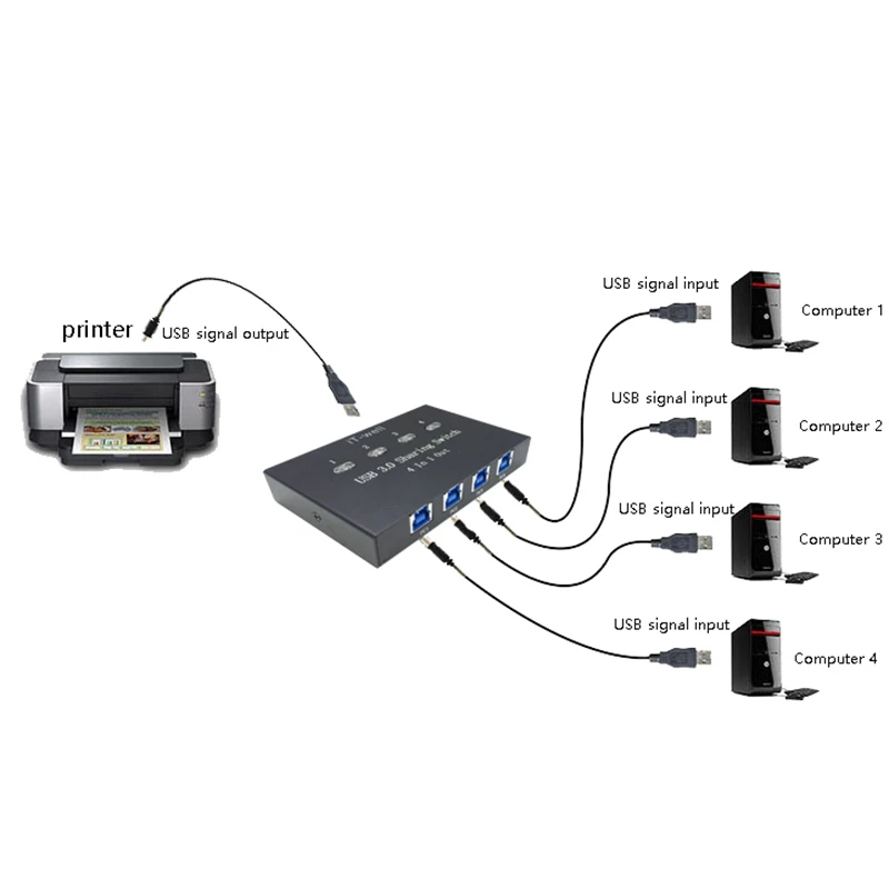 Устройство для совместного использования USB-принтера IT-Well 4-портовый ручной