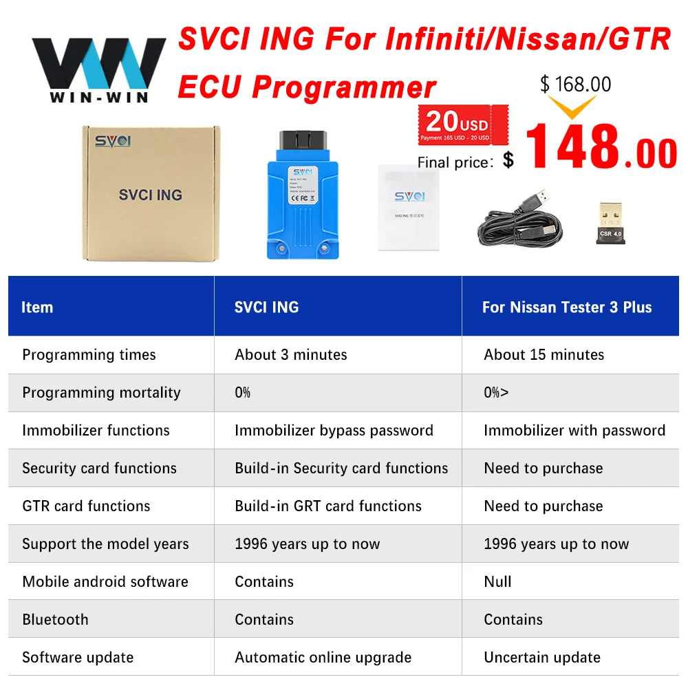 Программатор SVCI ING для Infiniti/Nissan/GTR инструмент профессиональной диагностики
