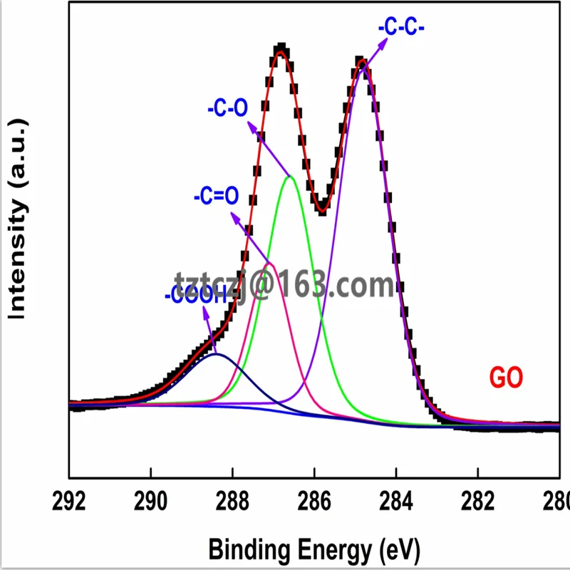 Высококачественный однослойный порошок оксида графена | Обустройство дома