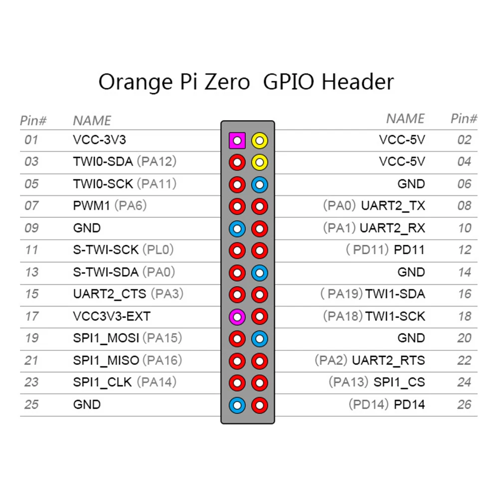 Orange Pi Zero H2 Высокопроизводительные компоненты макетная плата четырехъядерный