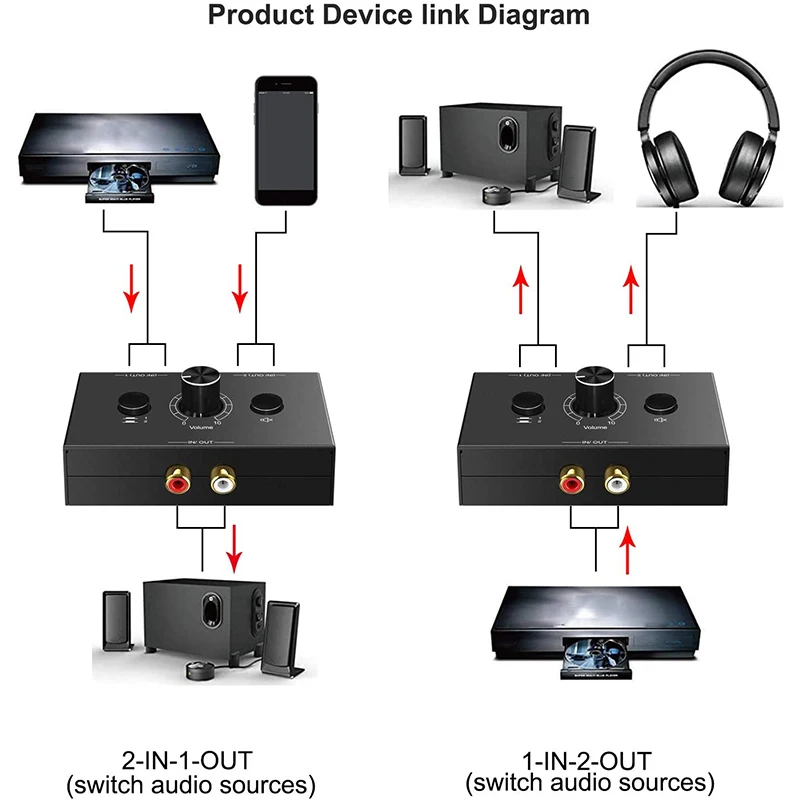 R/L Stereo Audio Bi-Directional Switcher 2 Input 1 Output Switch Splitter 2X1/1X2 With Mute Button | Игрушки и хобби