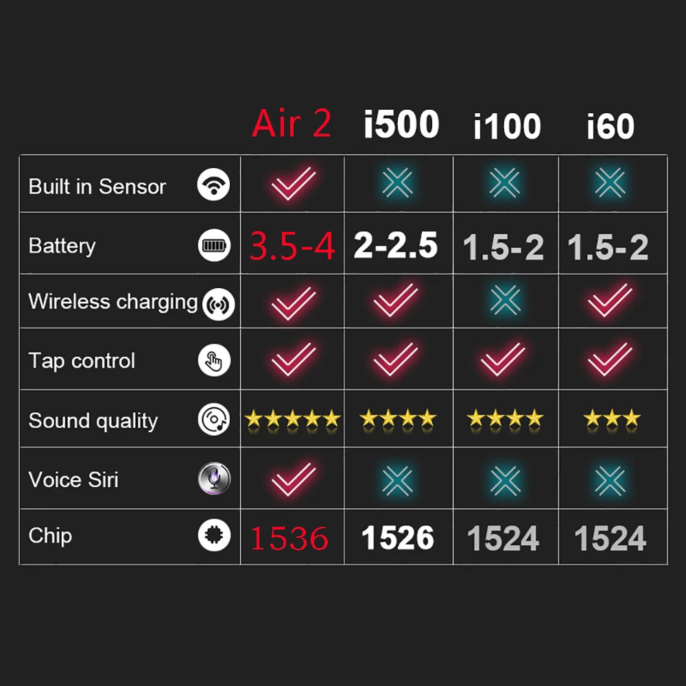 Новинка Air 2 Bluetooth наушники 1536d чип в ухо Windows Беспроводной Searphone для iPhone гарнитура 2 поколения i30 i60 i500 TWS
