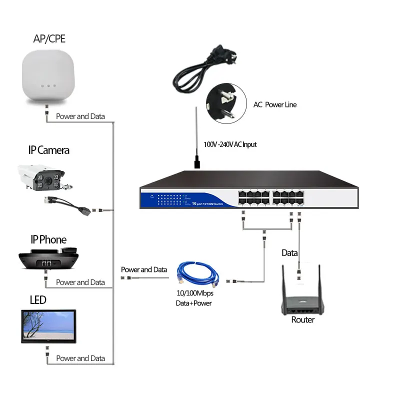 POE injuctor 16 порт пассивный переключатель 24 В 150 Вт источник питания для Nanostation Mikrotik CPE