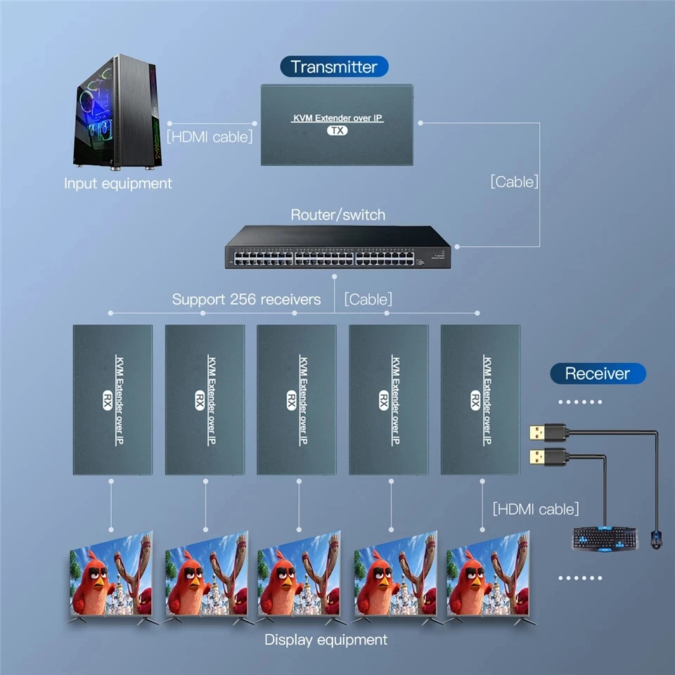 

TJTAK IP Network USB 2.0 KVM Extender RJ45 Ports 1080P HDMI Over LAN KVM Extender 200m HDMI KVM Extensor By Cat5 Cat5e Cat6 Cat7