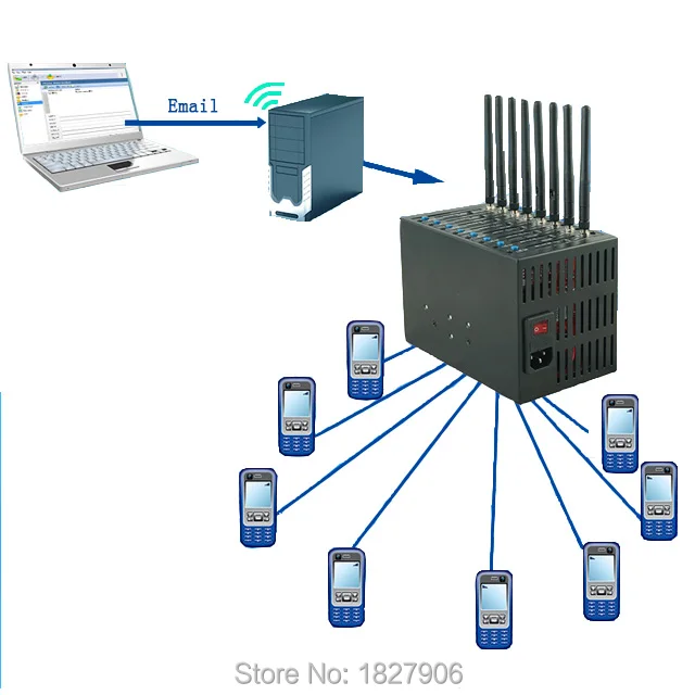 Хорошее качество 8-портовый GSM модем Wavecom Q24plus | Компьютеры и офис