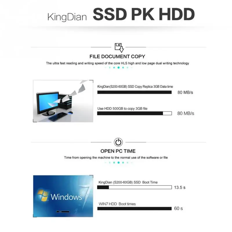 KingDian SSD TLC 32 Гб 60 ГБ 120 240 480 1 ТБ SATA 3 0 2 5 жесткий диск твердотельных дисков